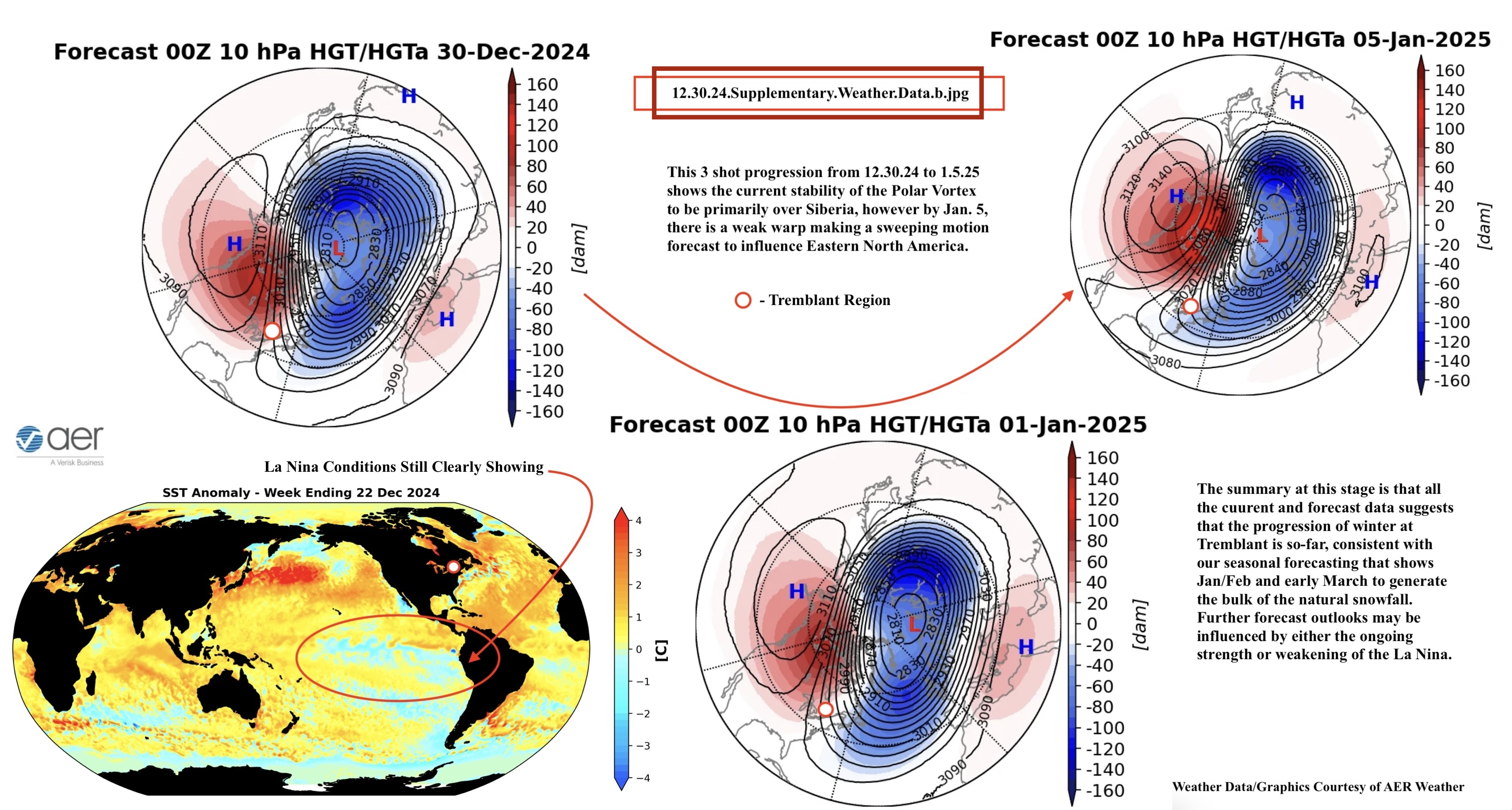12.30.24.Supplementary.Weather.Data.b.jpg