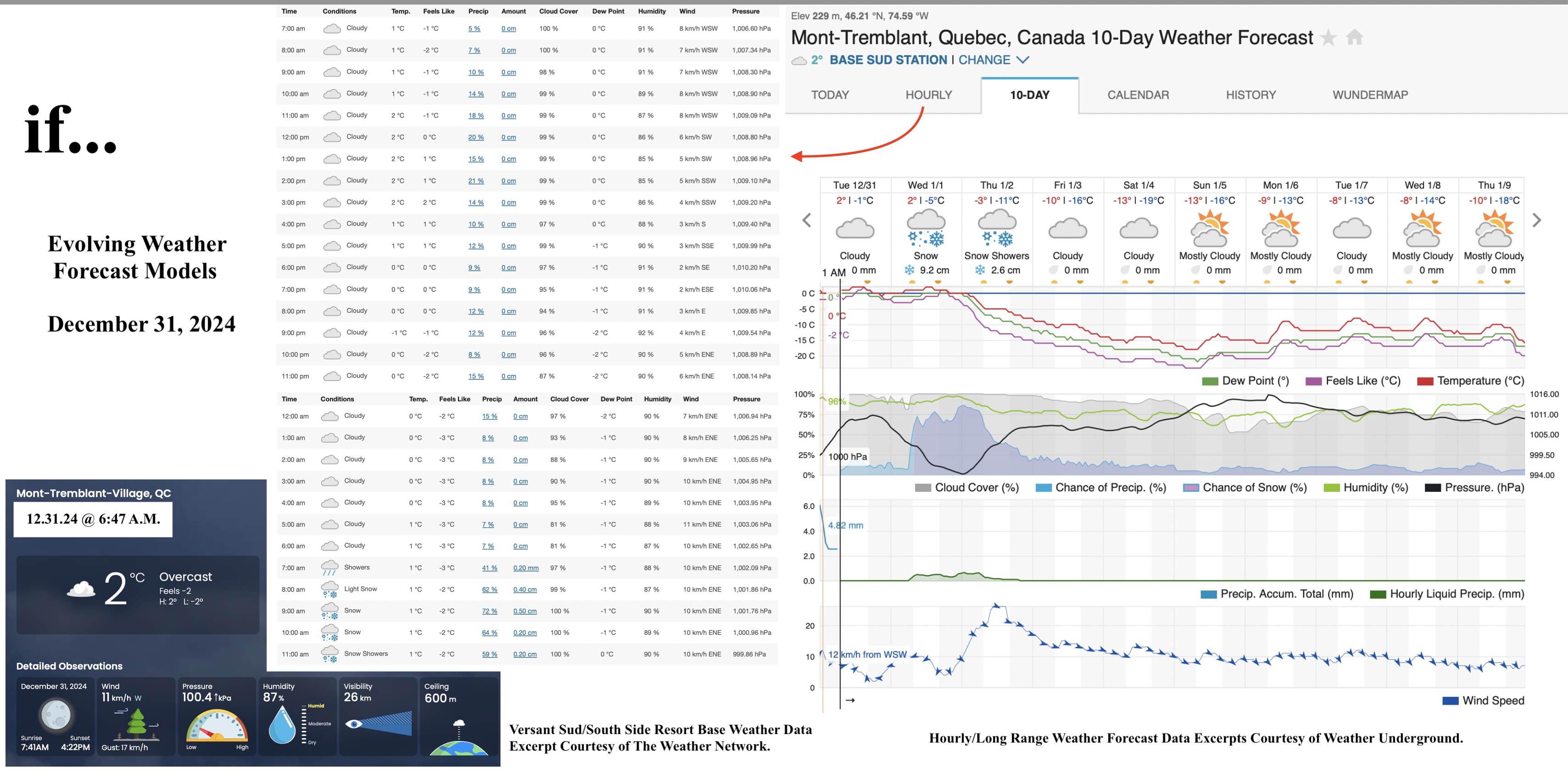 12.31.24.Weather.Data.a.jpg