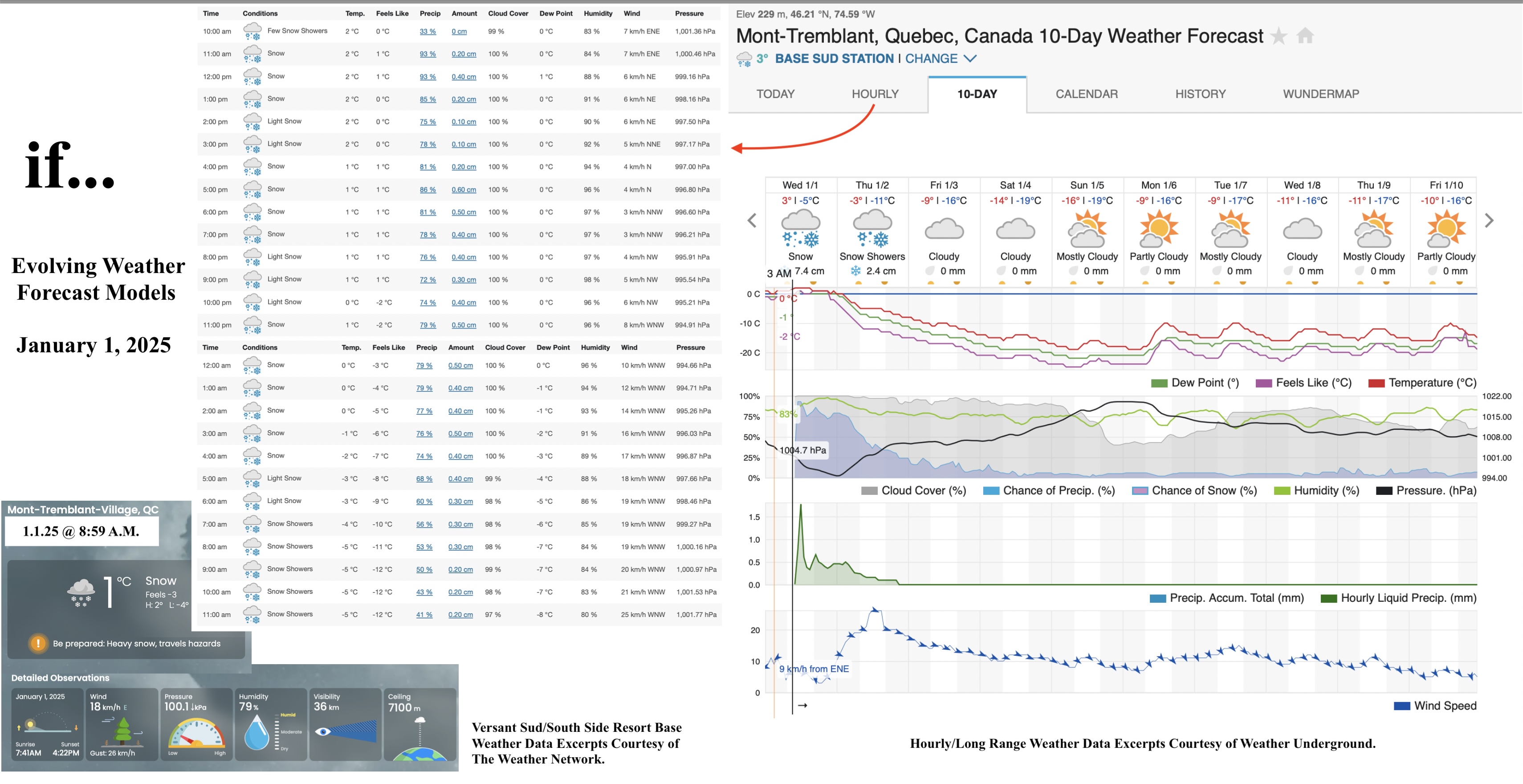 1.1.25.Weather.Data.a.jpg