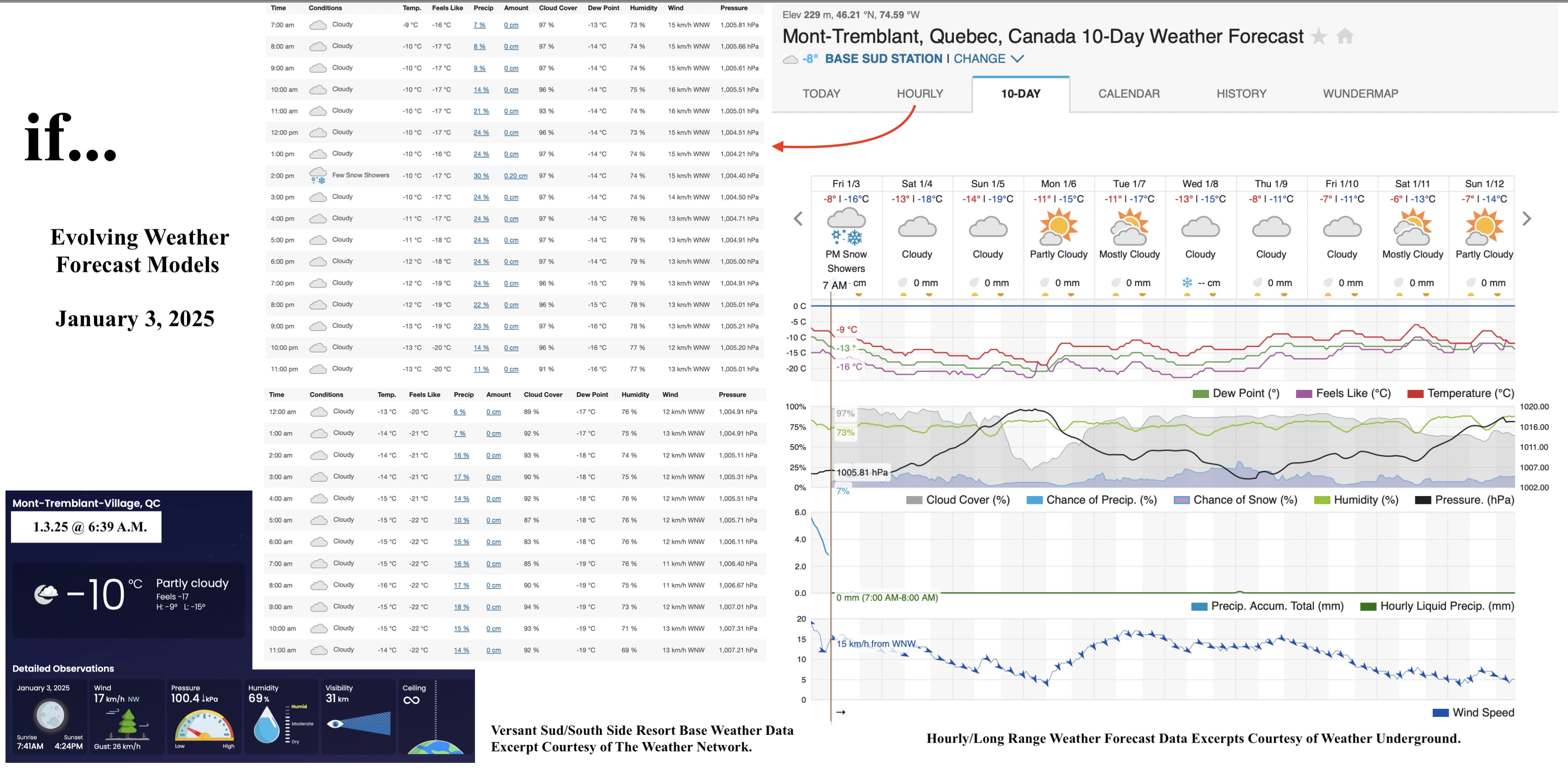 1.3.25.Weather.Data.a.jpg