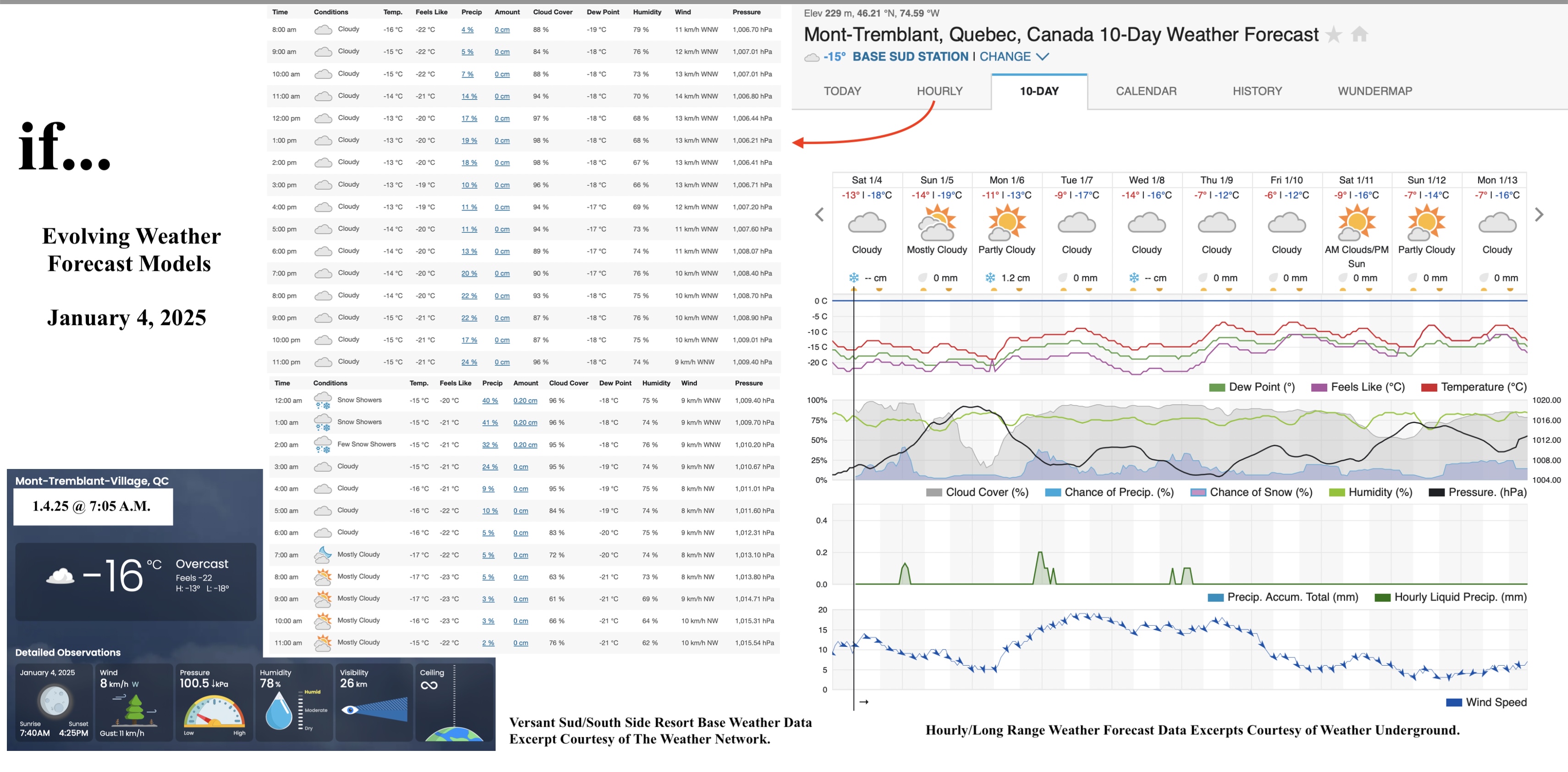 1.4.25.Weather.Data.a.jpg