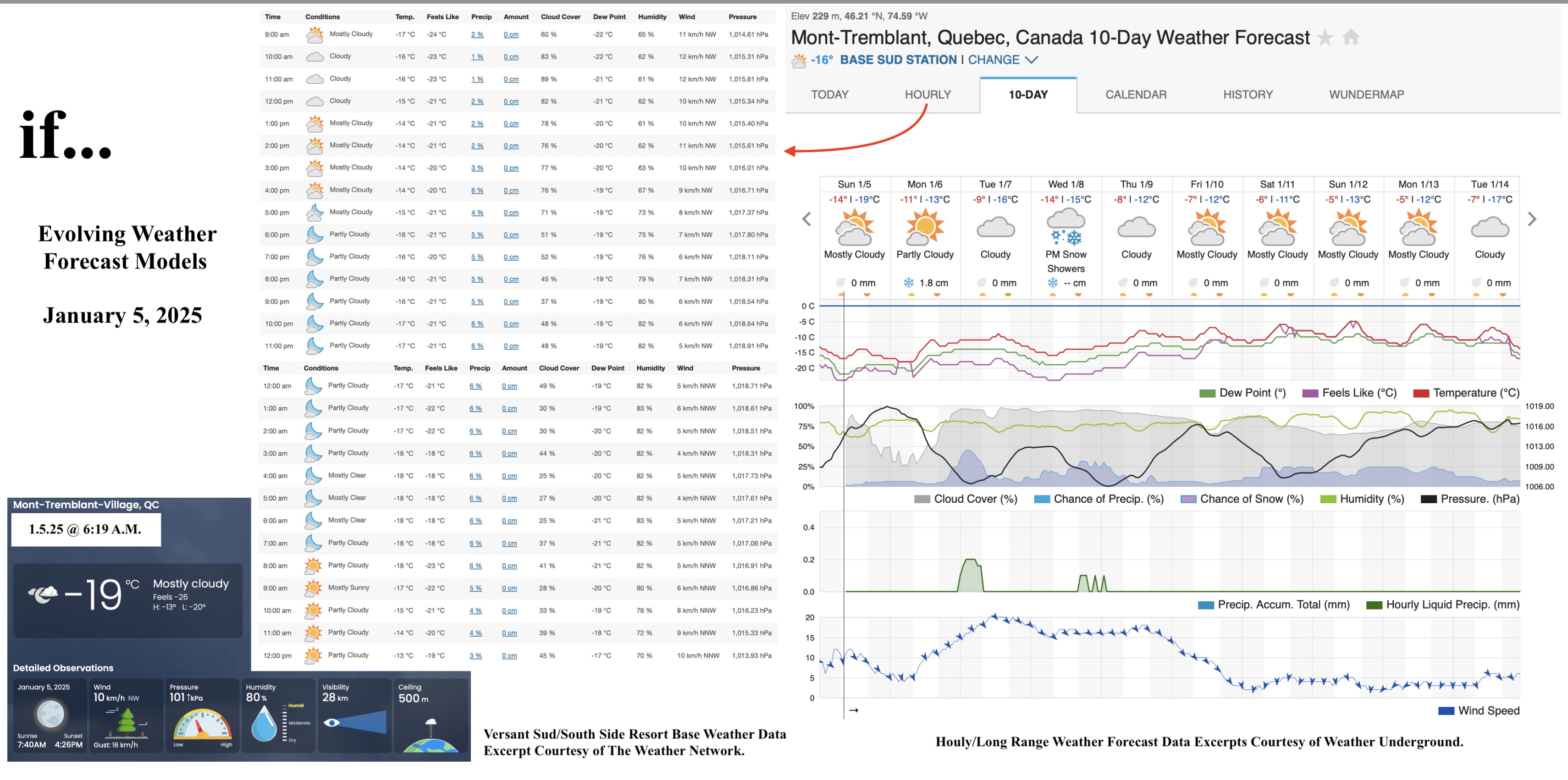 1.5.25.Weather.Data.a.jpg