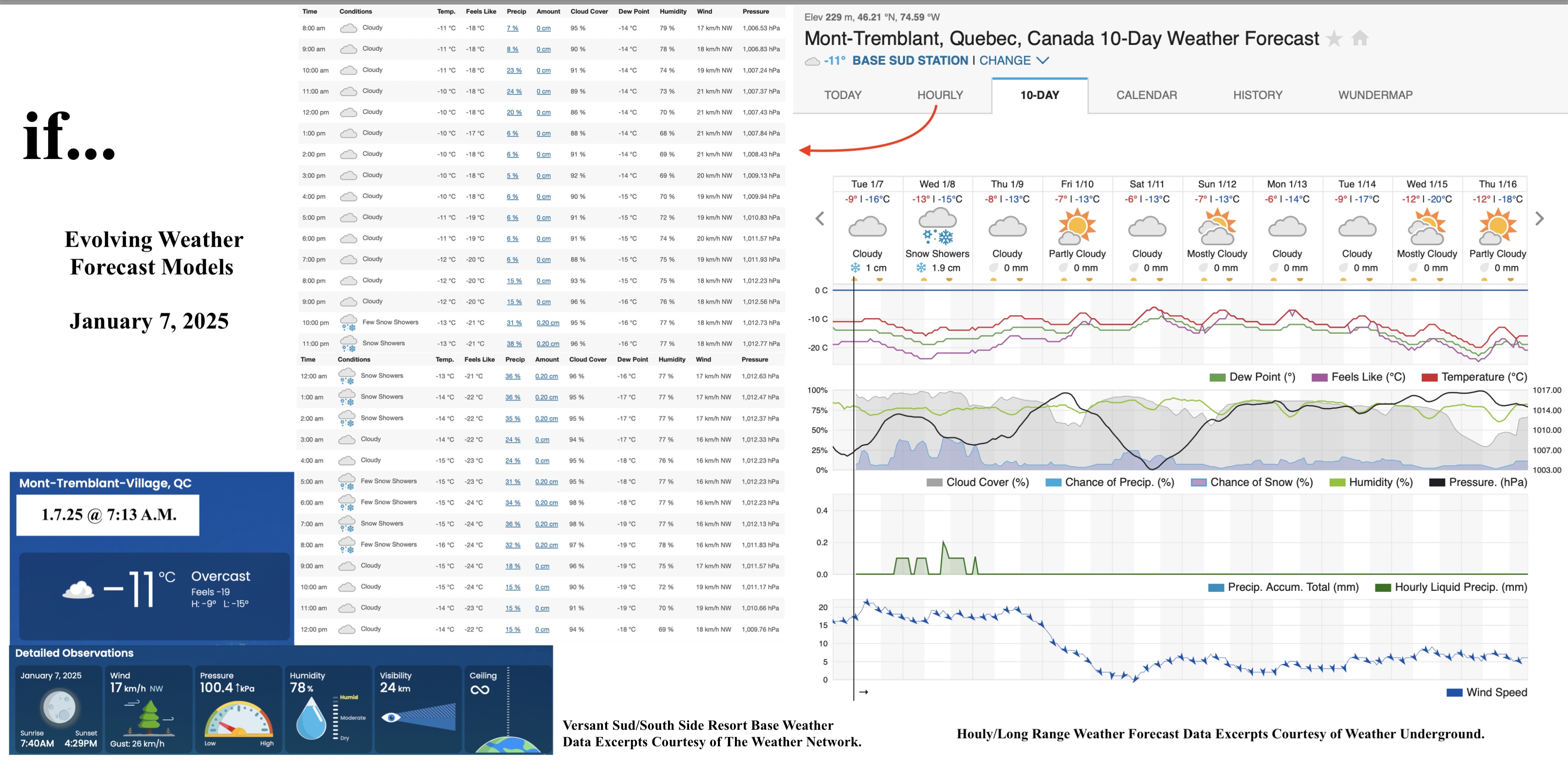 1.7.25.Weather.Data.a.jpg