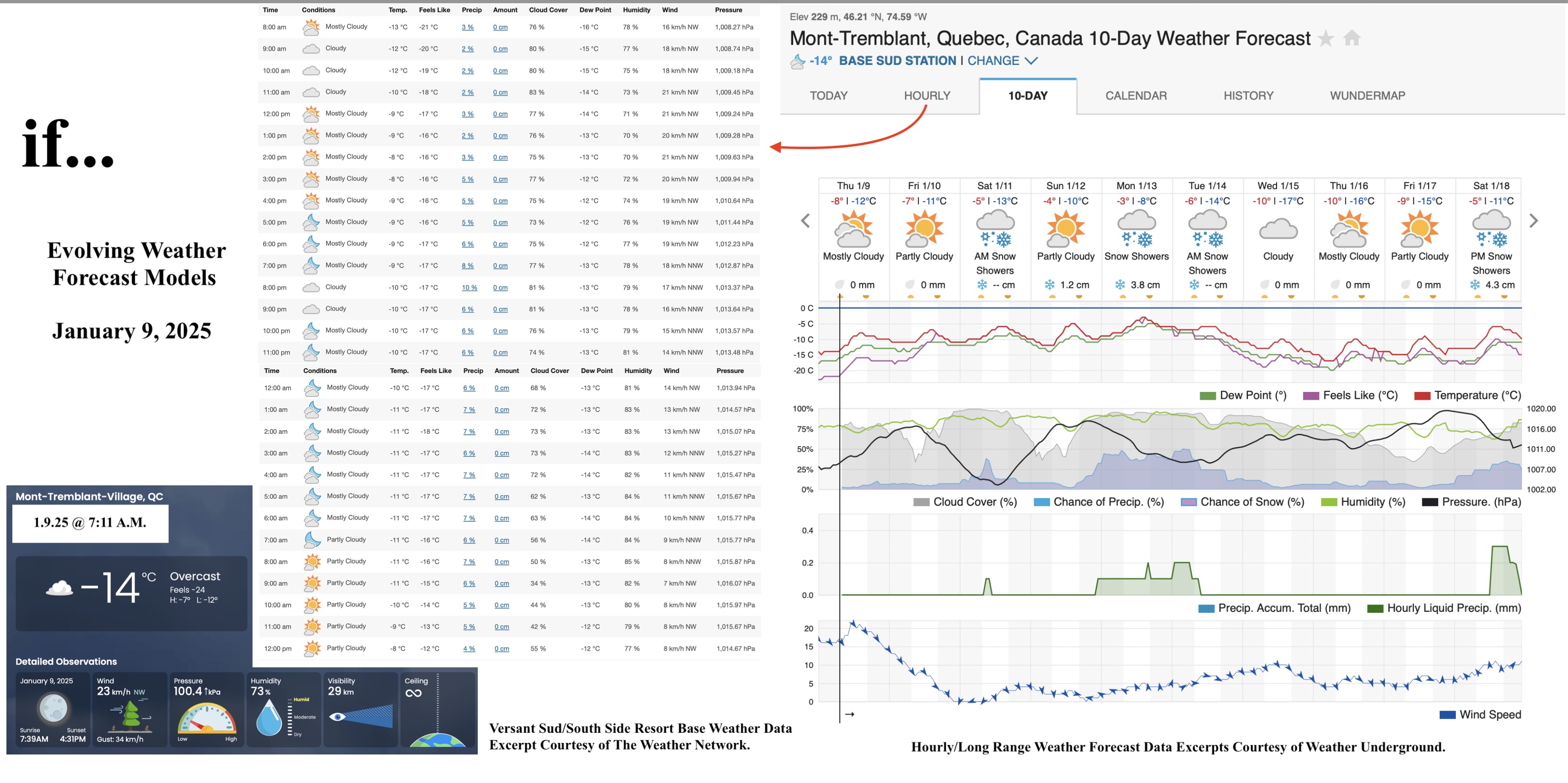 1.9.25.Weather.Data.a.jpg