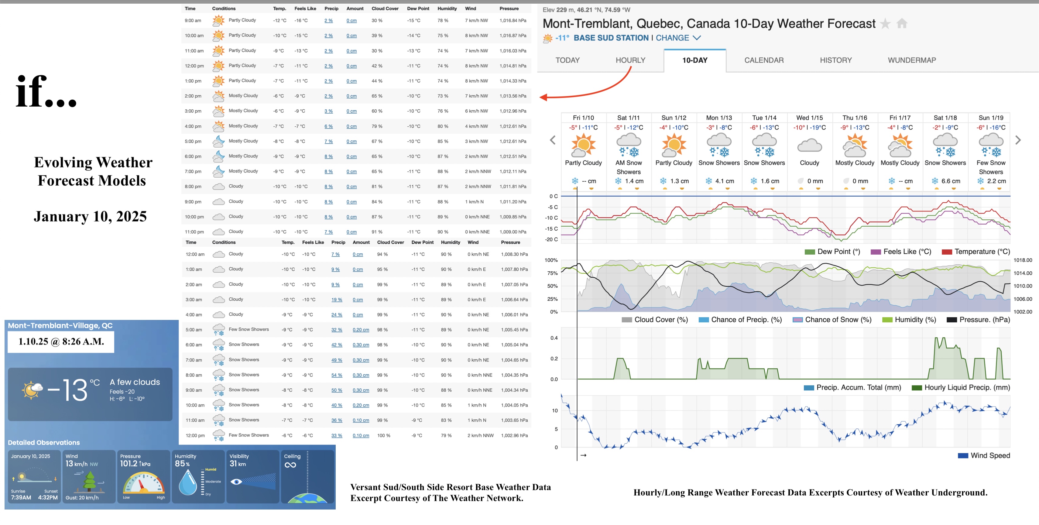 1.10.25.Weather.Data.a.jpg