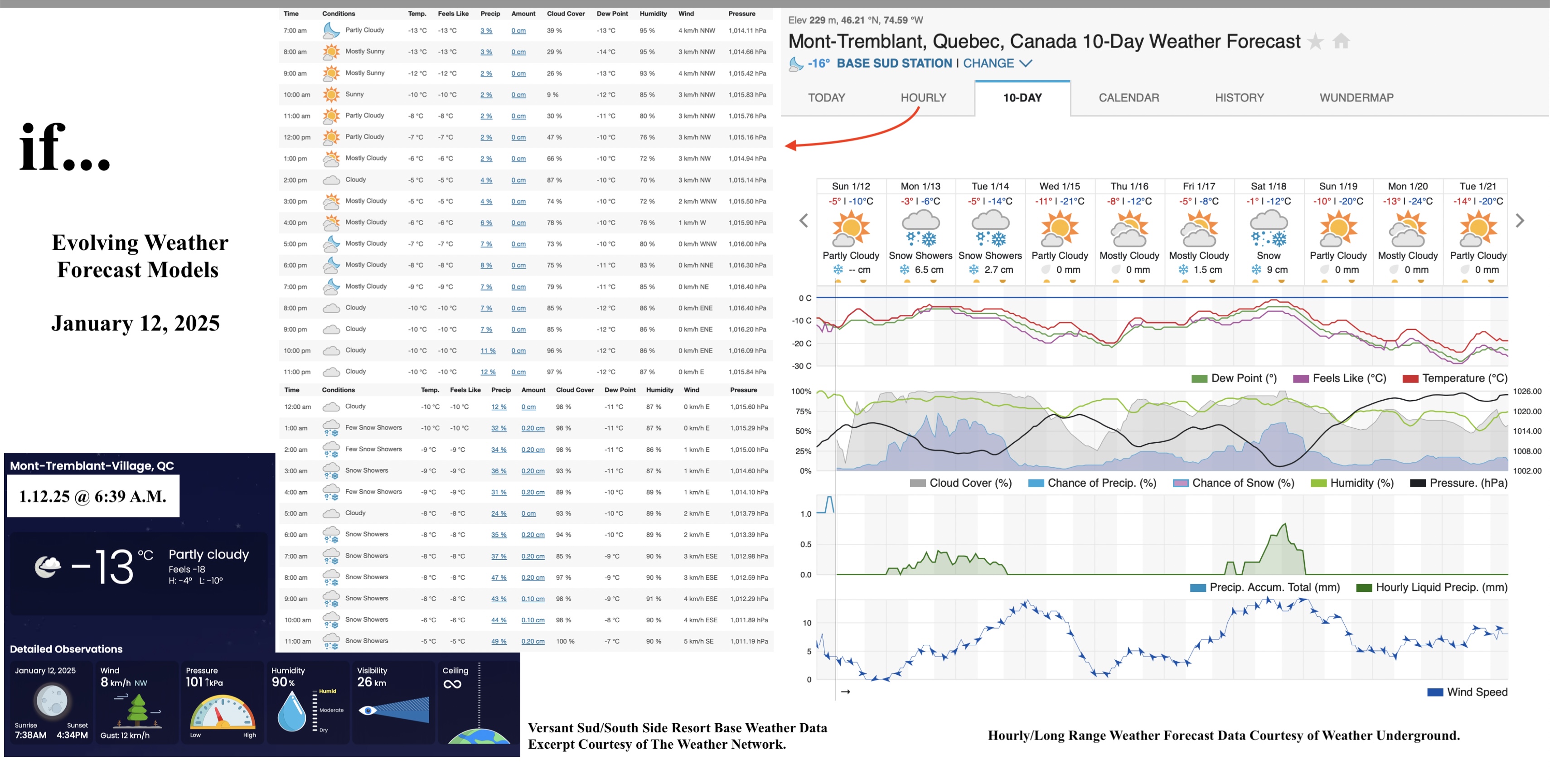1.12.25.Weather.Data.a.jpg