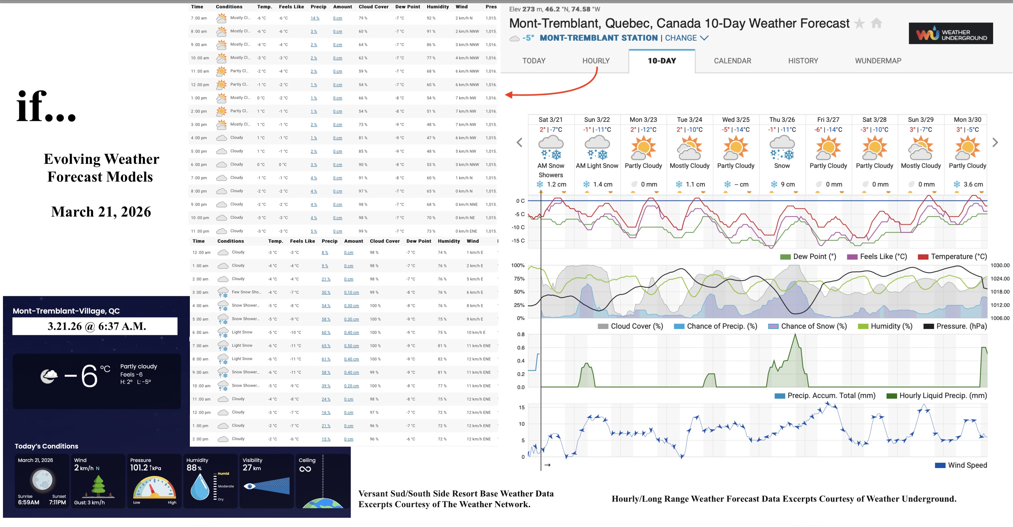 3.21.26.Weather.Data.a.jpg