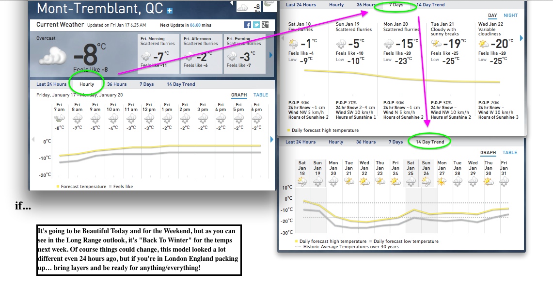 Screenshots Courtesy of The Weather Network