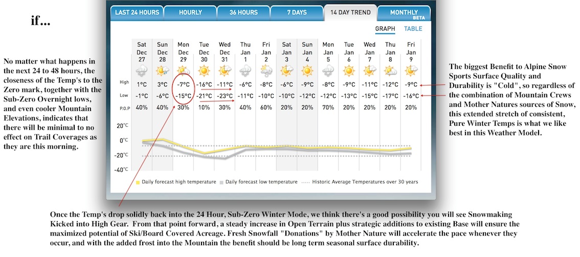Screenshot Courtesy of The Weather Network.