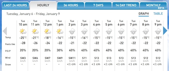 Screenshot courtesy of The Weather Network.
