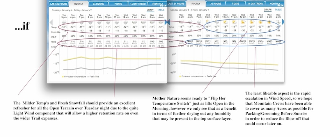 Screenshot Courtesy of The Weather Network.
