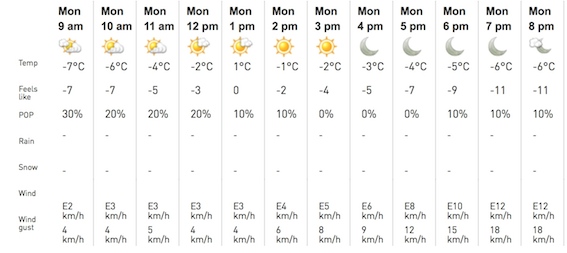 Screenshot Courtesy of The Weather Network.