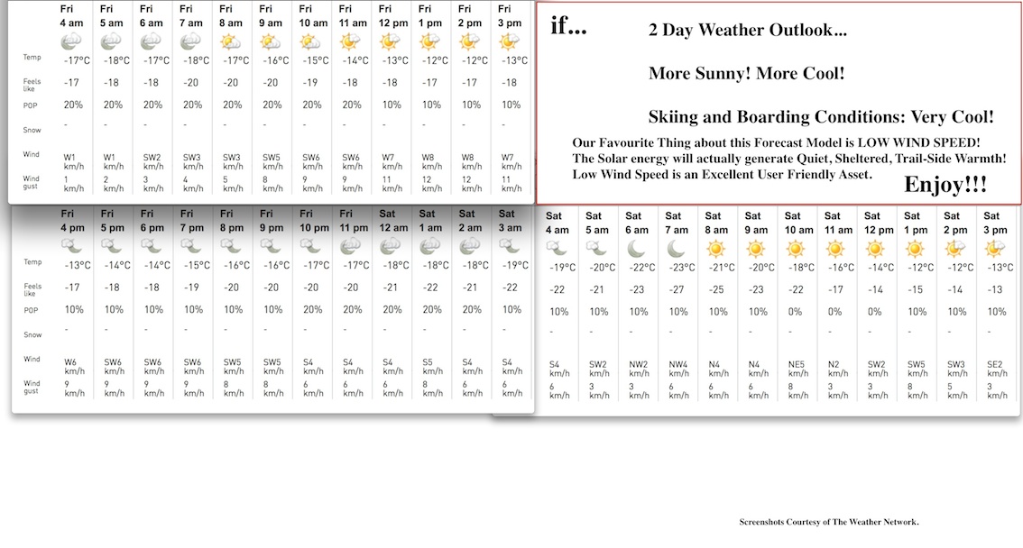 Screenshots Courtesy of The Weather Network.