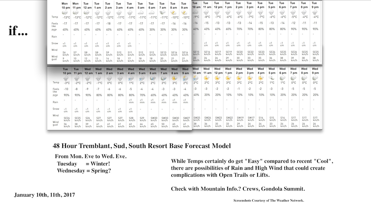 Screenshots Courtesy of The Weather Network.