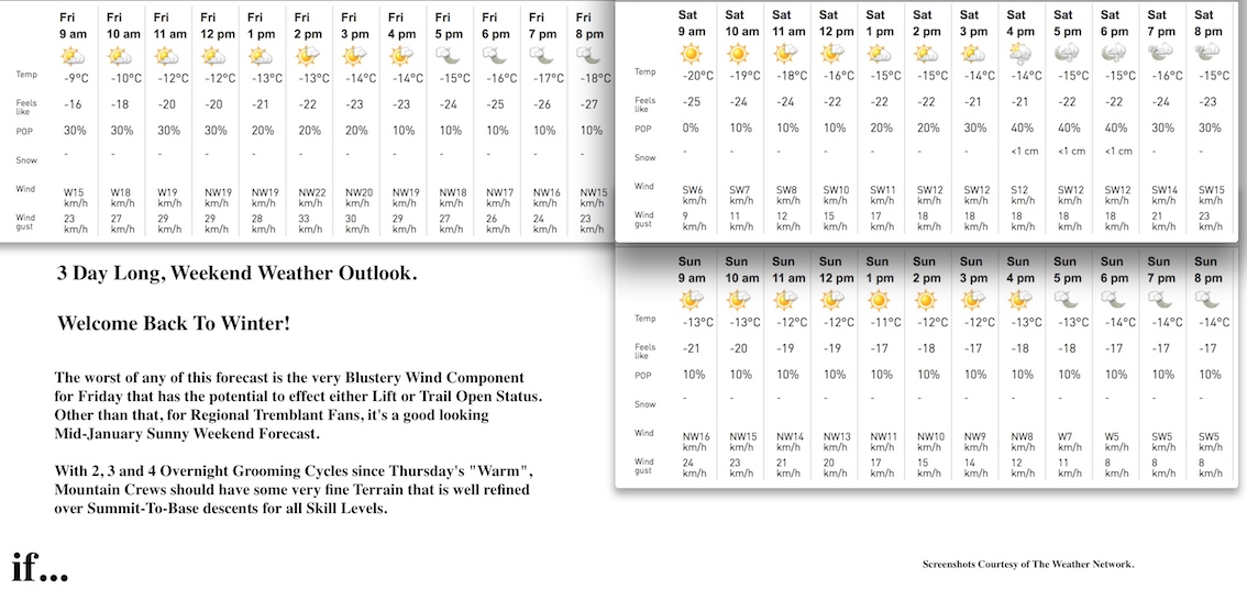 Screenshots Courtesy of The Weather Network.