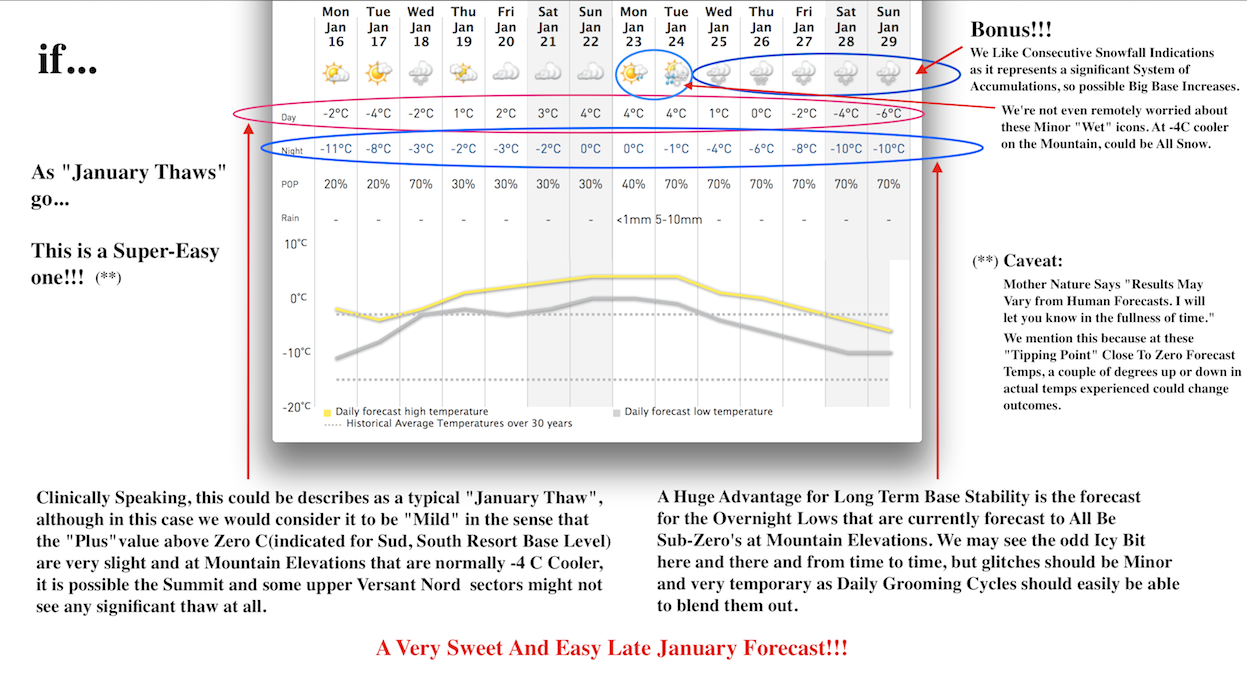Screenshot Courtesy of The Weather Network.