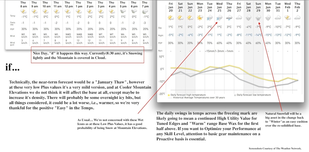 Screenshots Courtesy of The Weather Network.