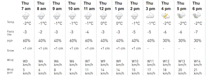 Screenshot Courtesy of The Weather Network.