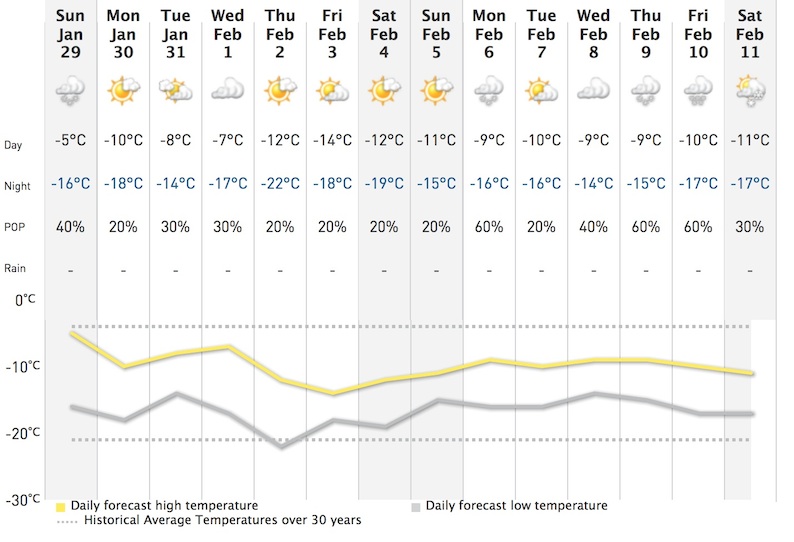 Screenshot Courtesy of The Weather Network.