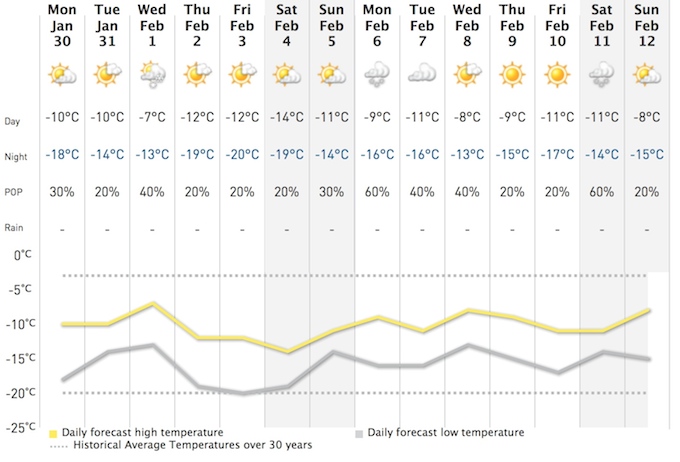 Screenshot Courtesy Of The Weather Network.