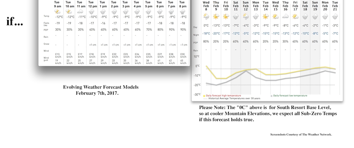 Screenshots Courtesy of The Weather Network.
