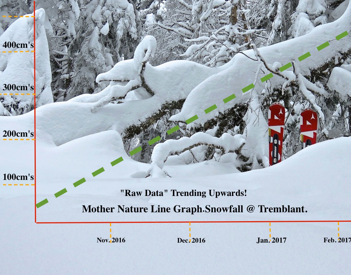 www.Tremblant360.com Photo. All rights reserved.