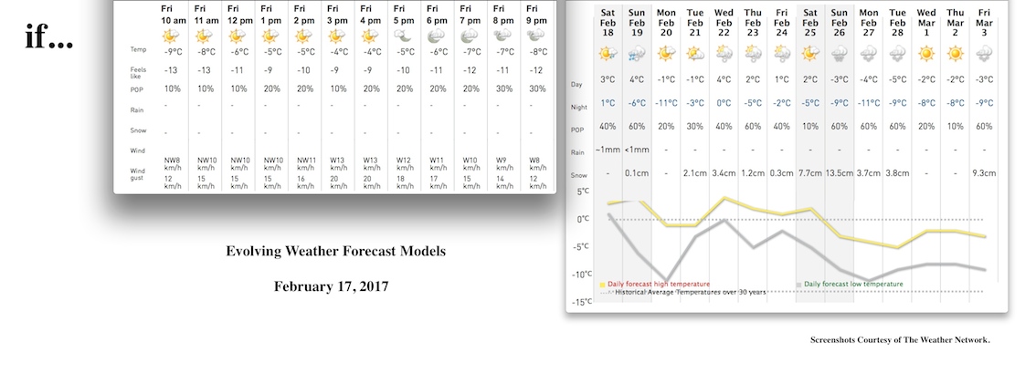 Screenshots Courtesy of The Weather Network