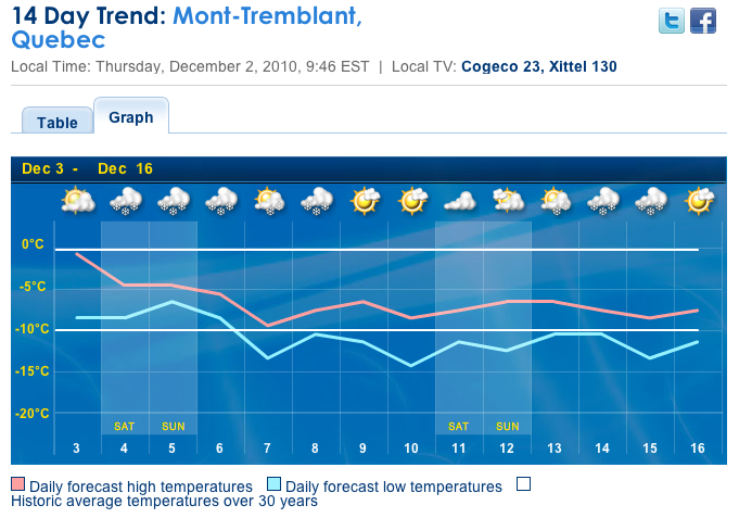 Screenshot courtesy of the Weather Network