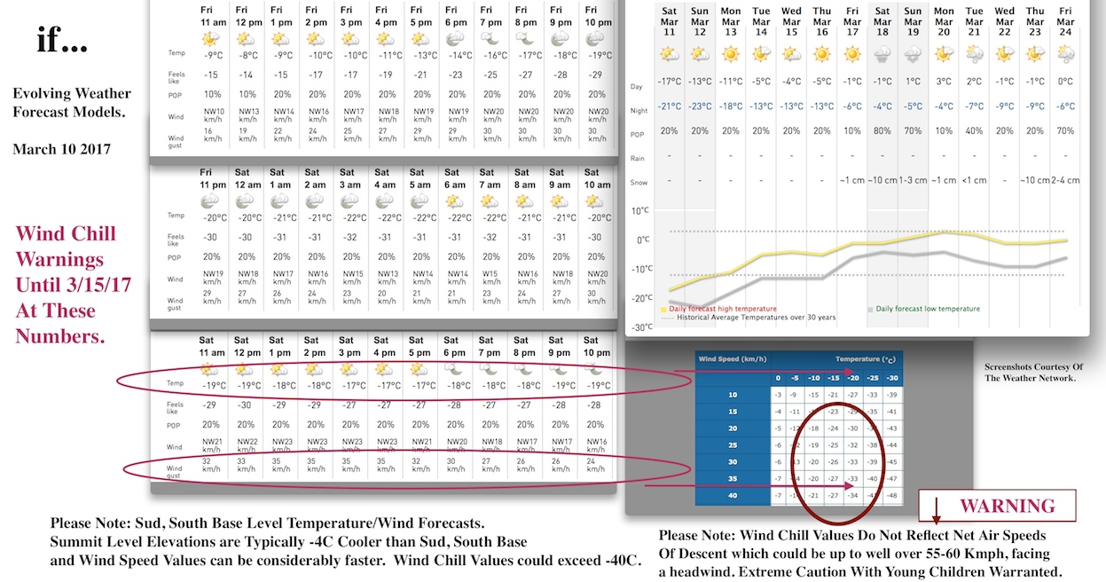 3.10.17.weather.notes.a.jpg