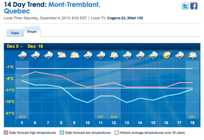Screenshot courtesy of Weather Network