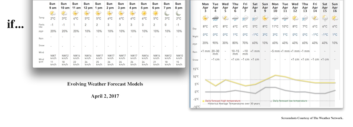 4.2.17.Weather.Detail.jpg