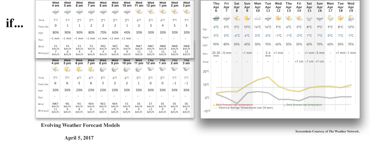 4.5.17.Weather.Forecast.Detail.a.jpg