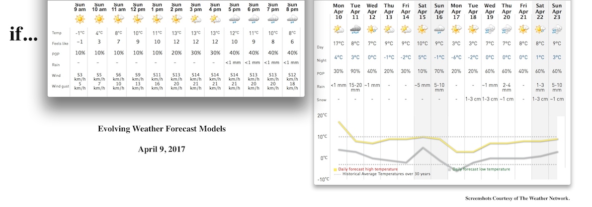 4.9.17.Basic.Weather.Forecast.Data.a.jpg
