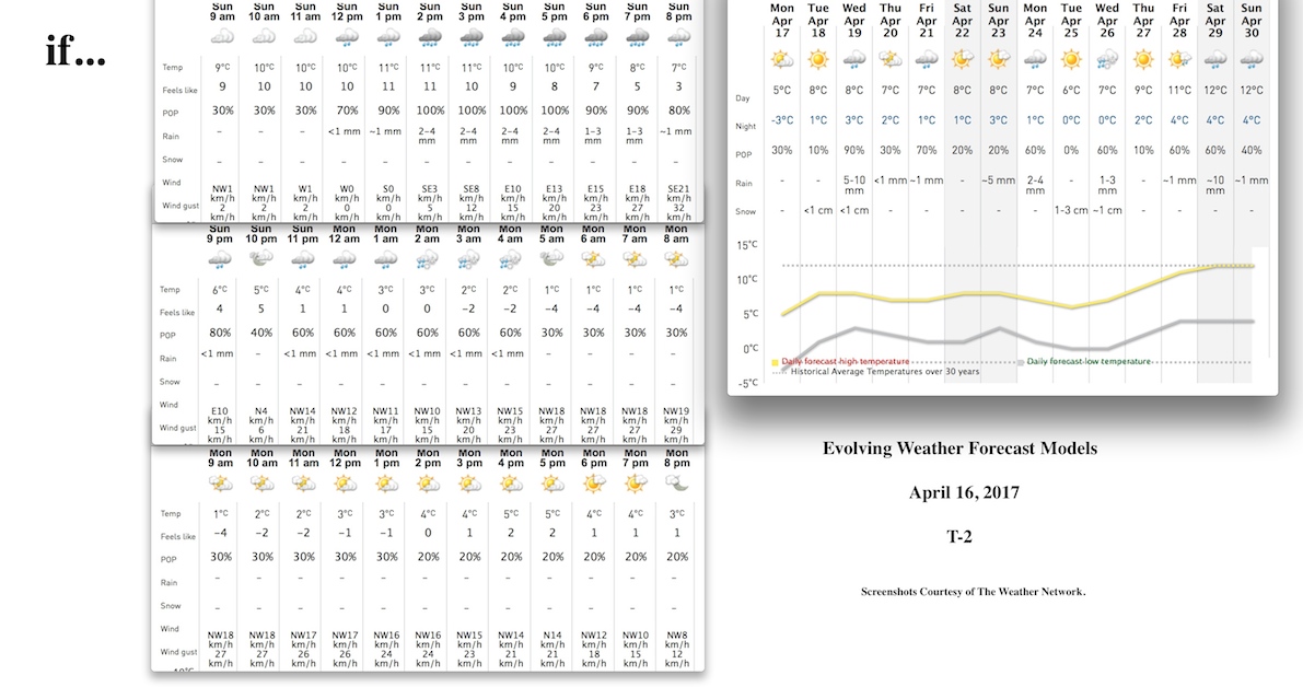 4.16.17.Weather.Forcast.Models.a.jpg