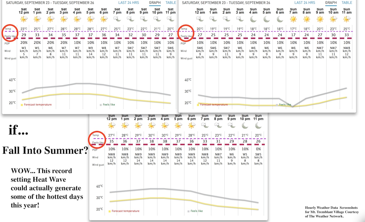 Screenshots Courtesy of The Weather Network.