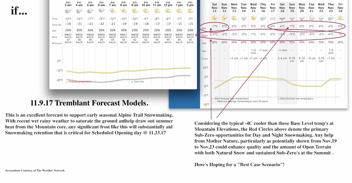 Screenshots courtesy of The Weather Network.