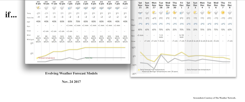 Screenshots Courtesy of The Weather Network.