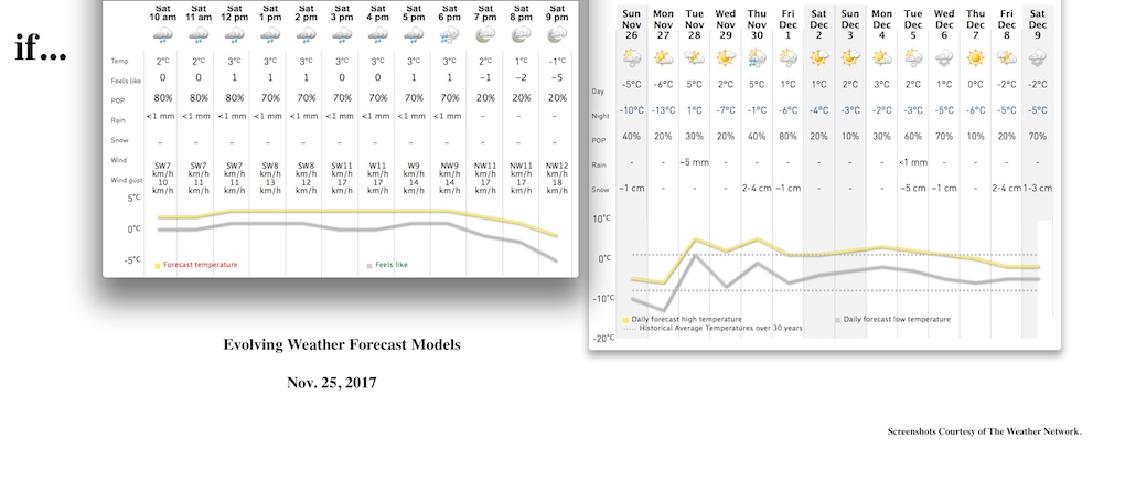 Screenshots Courtesy of The Weather Network.
