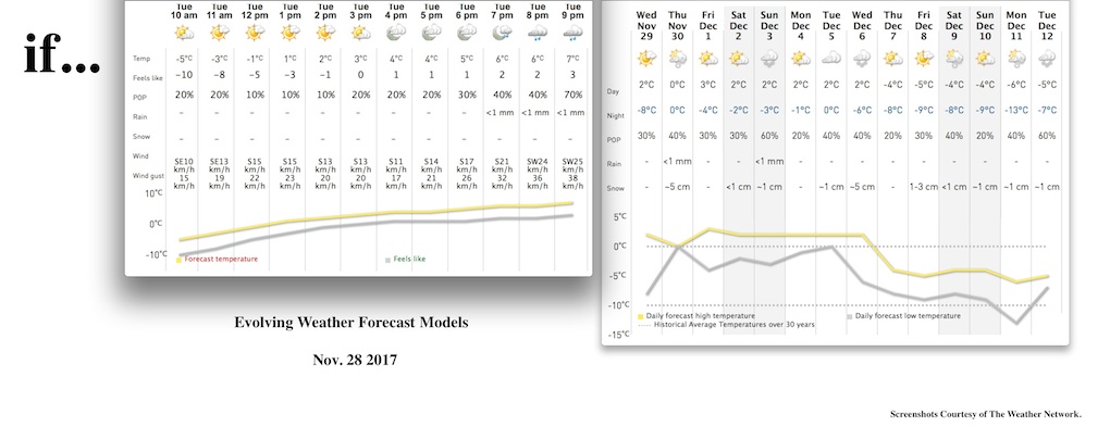 Screenshots Courtesy of The Weather Network.