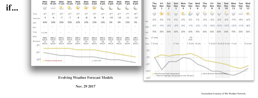 Screenshots Courtesy of The Weather Network.