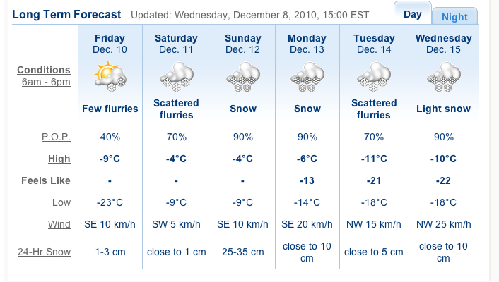 Screenshot Courtesy of WeatherNetwork