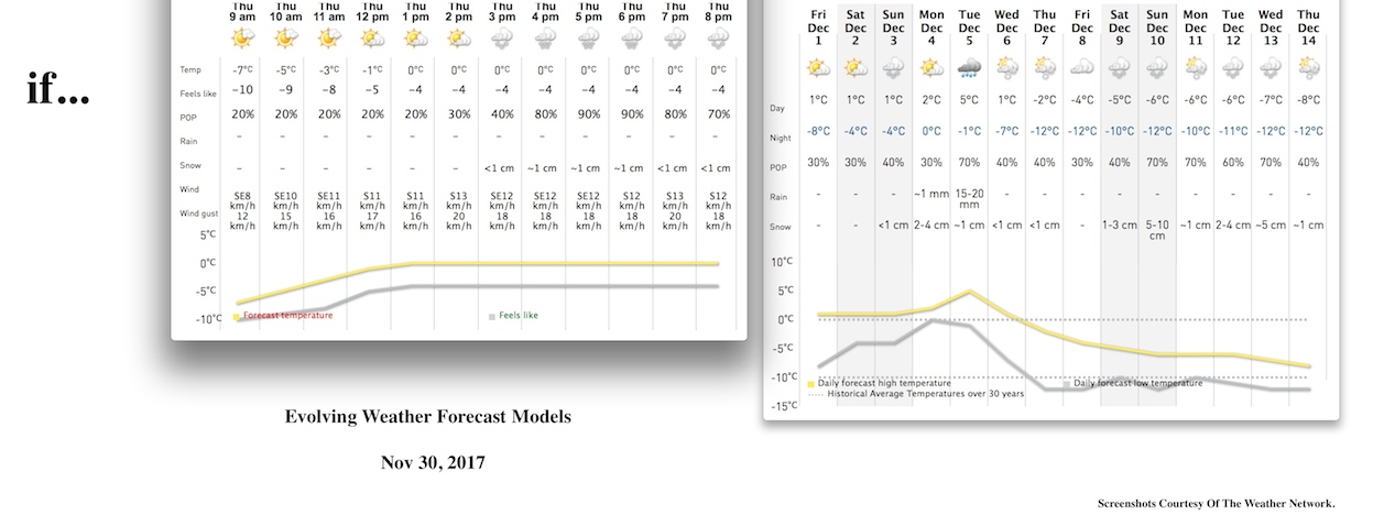 Screenshots Courtesy of The Weather Network.