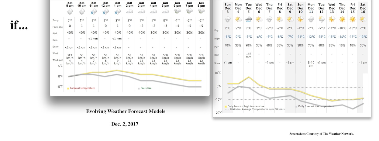 Screenshots Courtesy of The Weather Network.