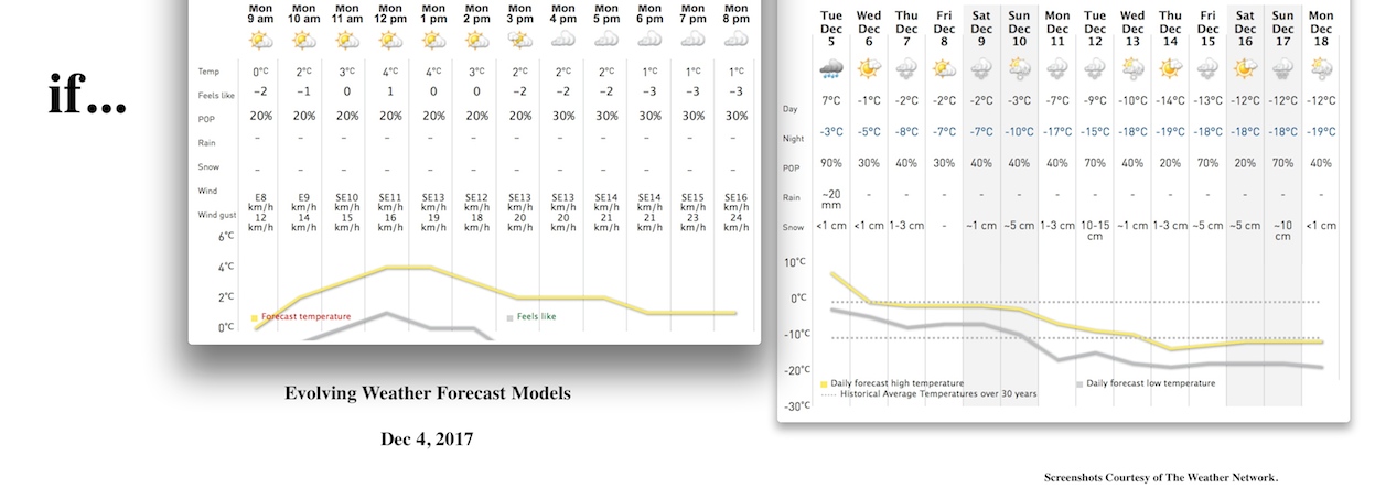 Screenshots Courtesy of The Weather Network.