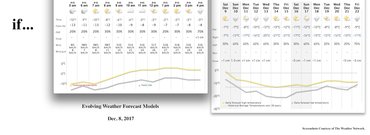 Screenshots Courtesy of The Weather Network.