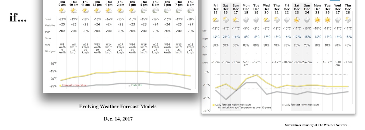 Screenshots Courtesy of The Weather Network.