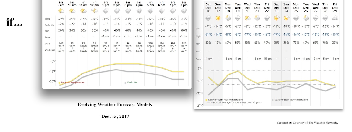 Screenshots Courtesy of The Weather Network.