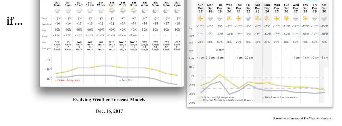 Screenshots Courtesy of The Weather Network.