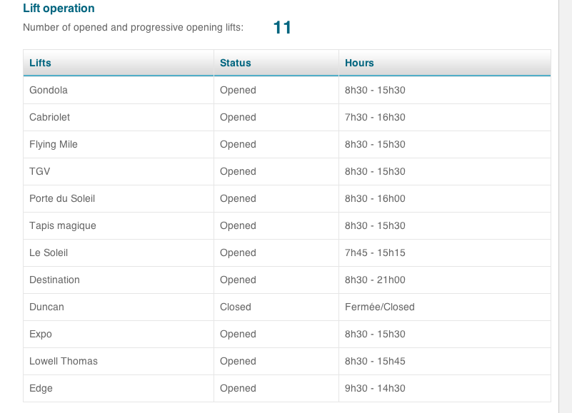 Screenshot Courtesy of www.tremblant.ca