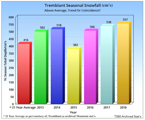 2018.6.Year.Snowfall.Stats.Graph.a copy.jpg